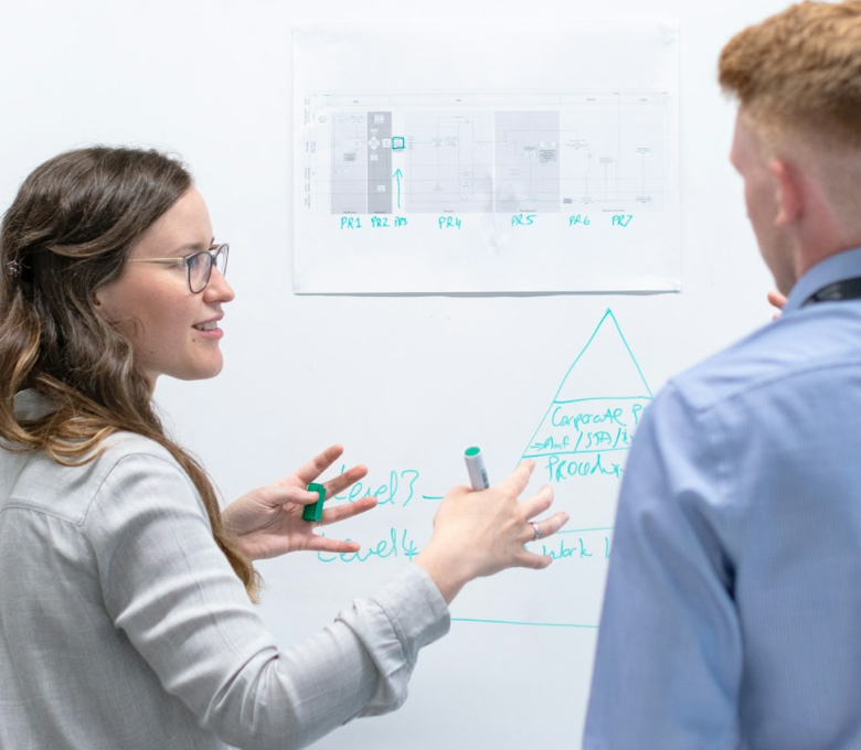 Effective Risk Management